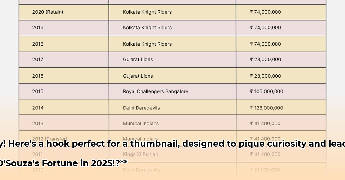 dinesh-dsouza-net-worth